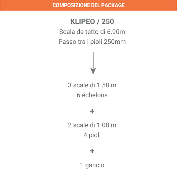 composizione package KLIPEO