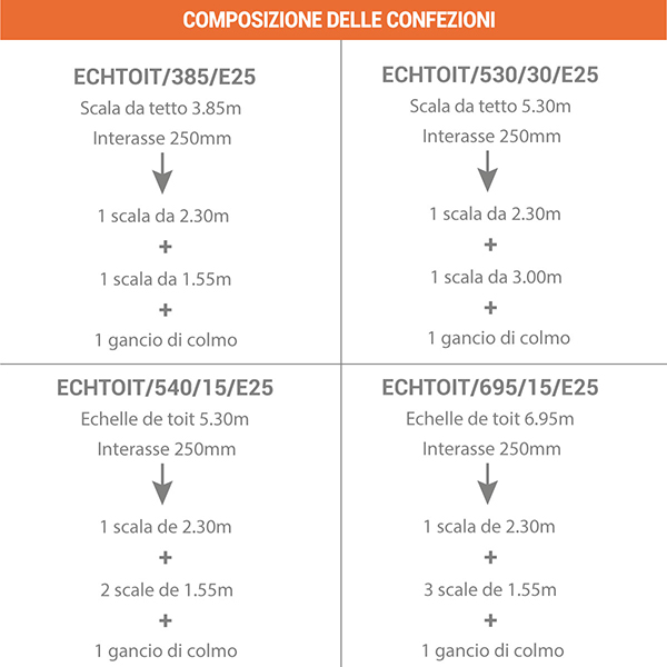 composizione scala tetto non pieghevole echtoit 230 25
