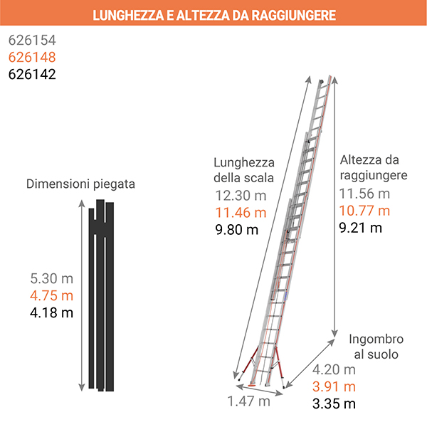 dimensione scala a sfilo 3 elementi