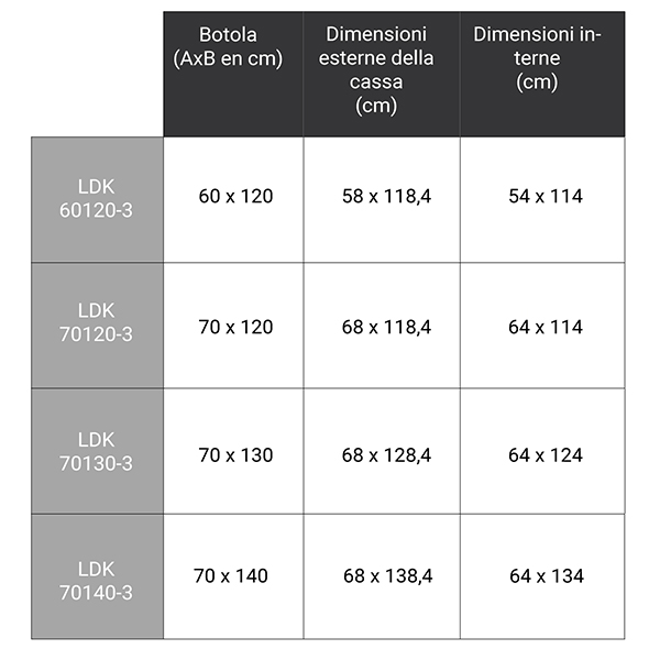 dimensioni aggiuntive LDK 305