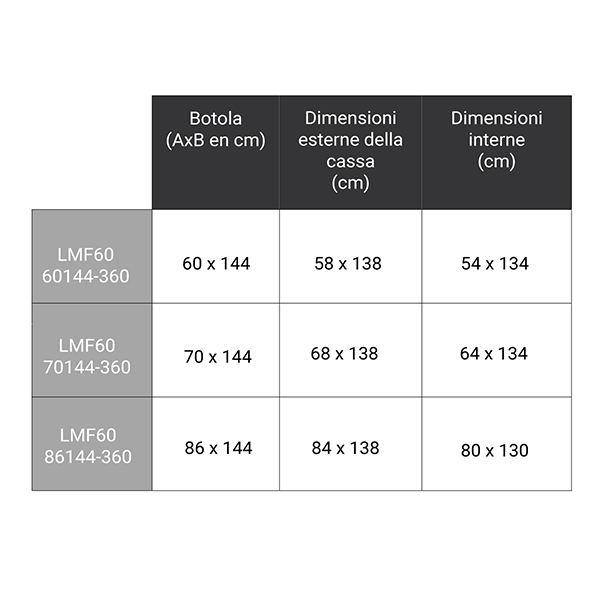 dimensioni aggiuntive LMF60 358
