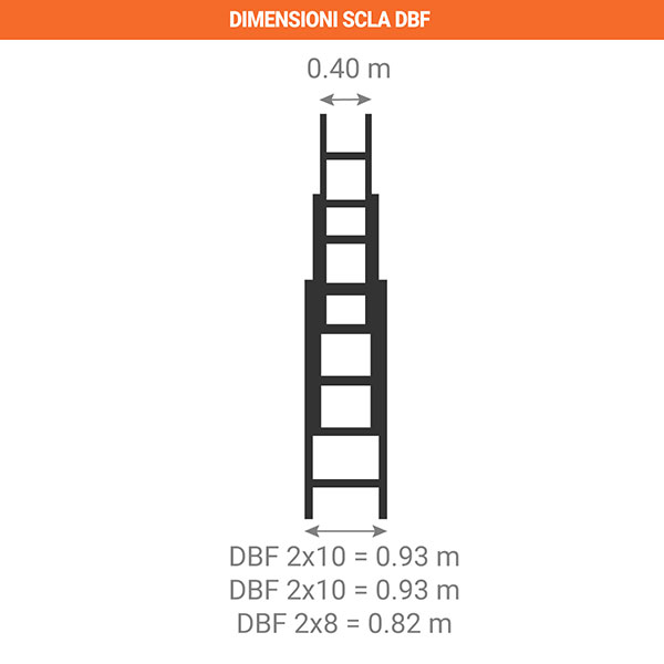 dimensioni scala DBF