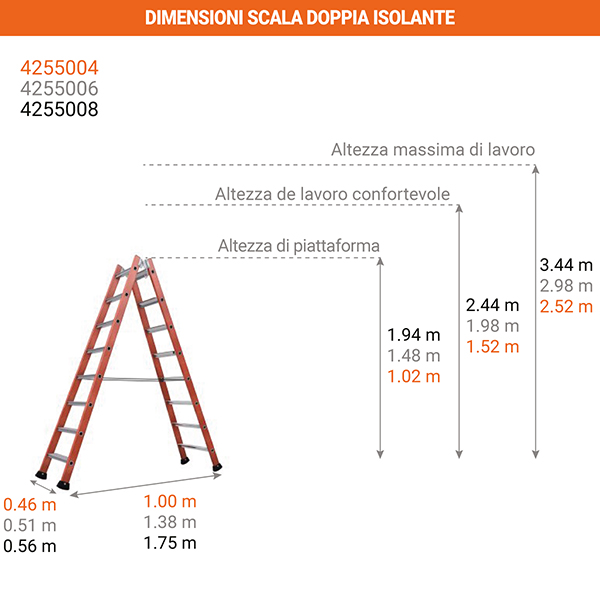 dimensioni scala doppia isolante 4255