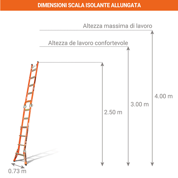 dimensioni scala isolante allungata LIG 15295
