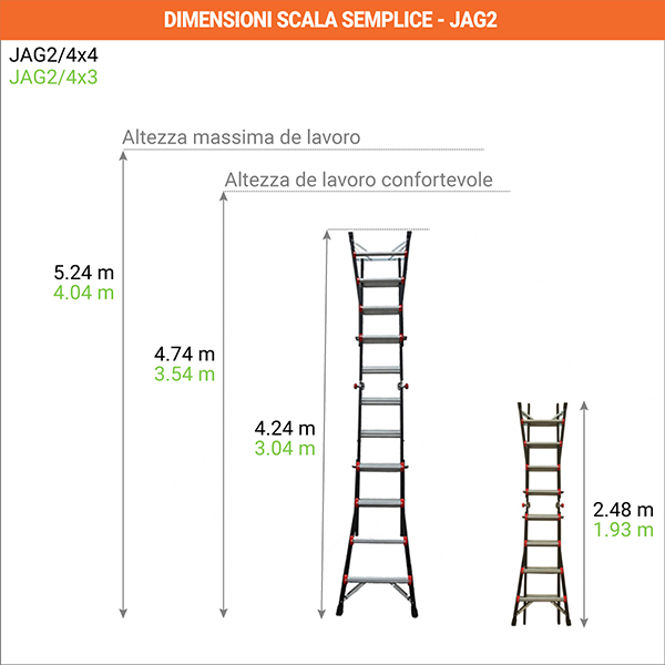 dimensioni scala semplice jag2