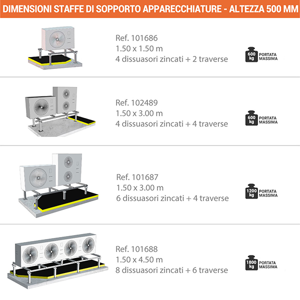 dimensioni sopporto apparecchiature altezza 500 mm