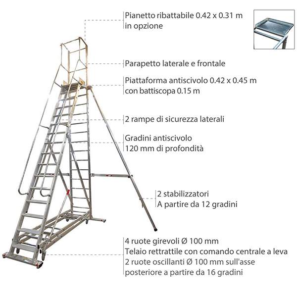 dettagli scaletta mobile scaffalatura stabiroul