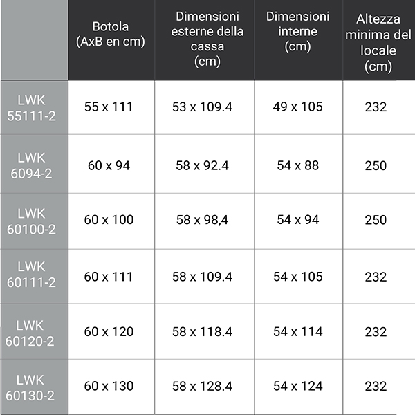 dimensioni aggiuntive  LWK 280 94100