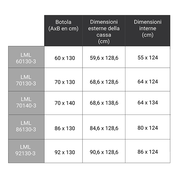 dimensioni aggiuntive LML 305