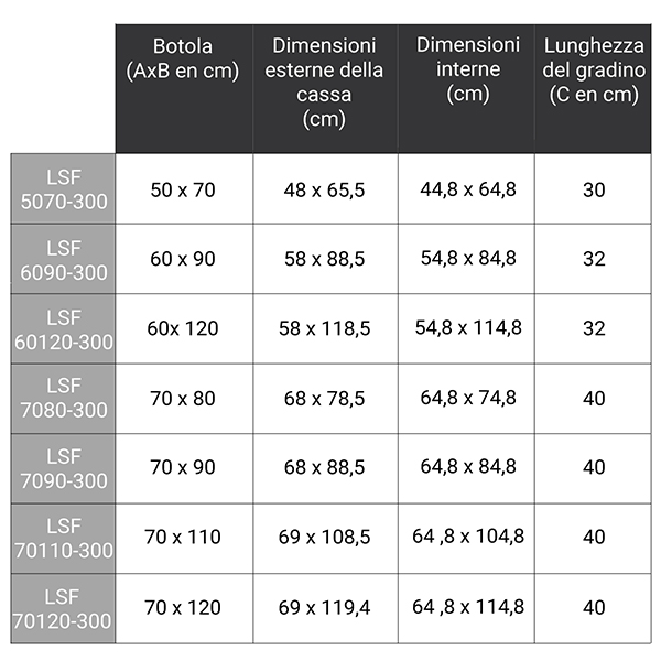 dimensioni aggiuntive LSF 270