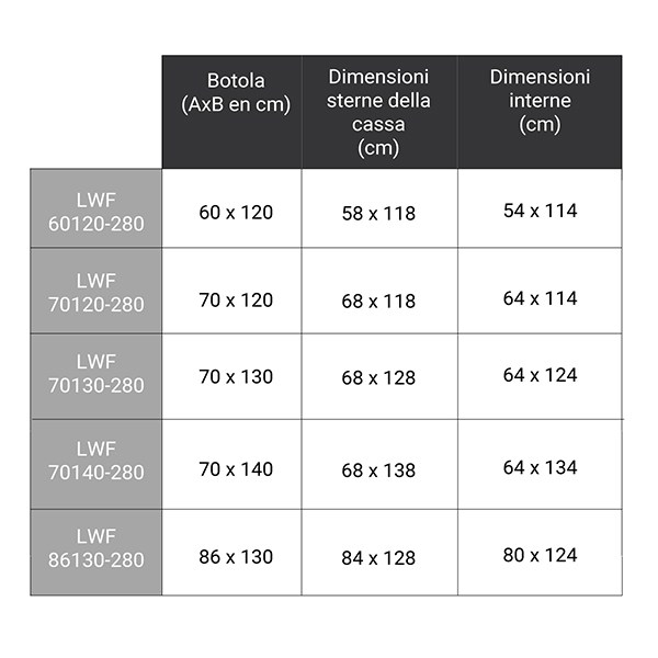 dimensioni aggiuntive LWF 280 120