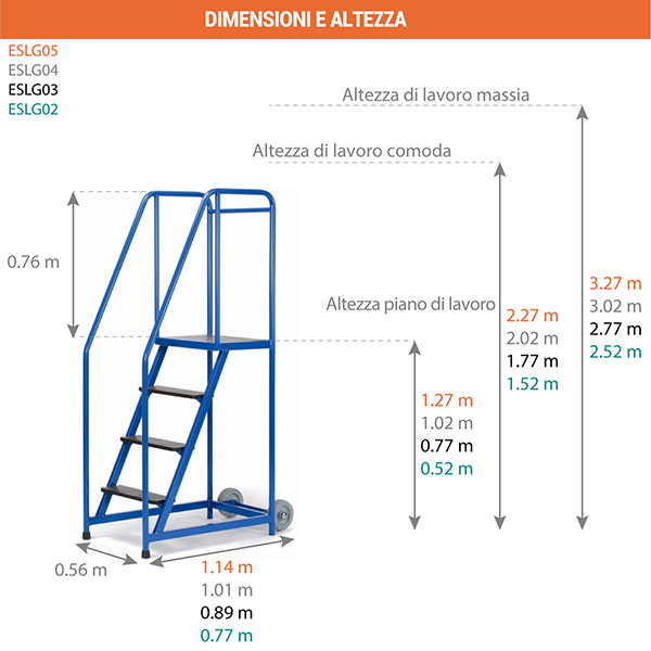 dimensioni scala ESLG