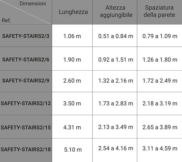 dimensioni scala pendenza regolabile cantiere 1000