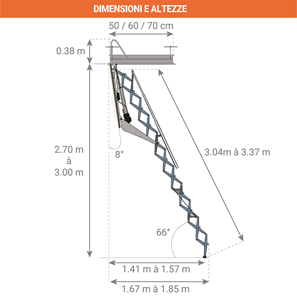 dimensioni scala retrattile elettrica accesso soppalco