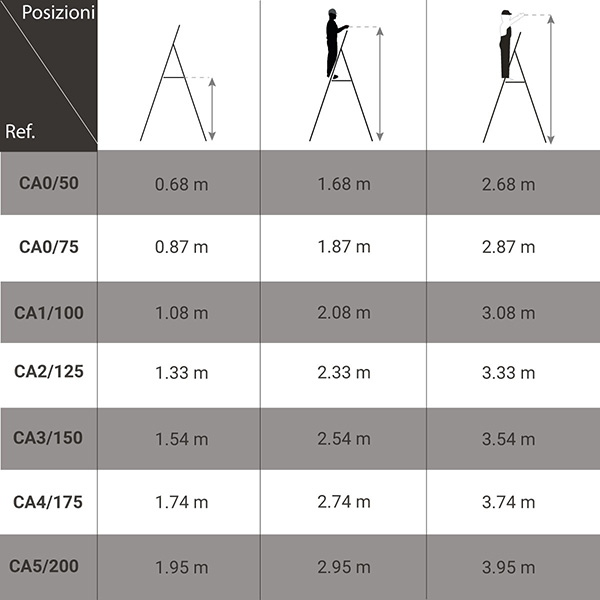 dimensioni scaletta ruote CA0