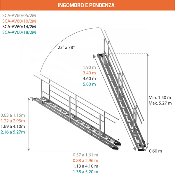 ingombro pendenza scala cantiere regolabile SCA