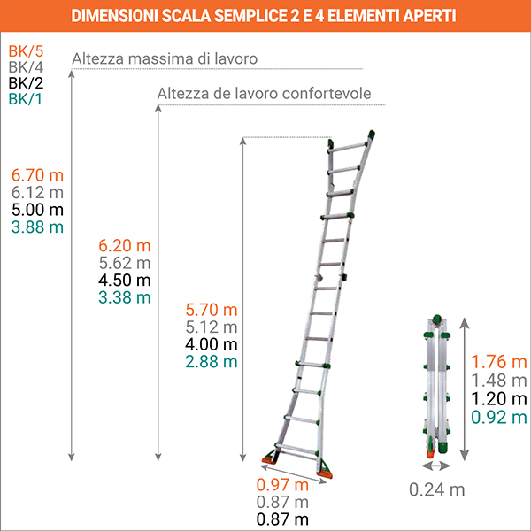 dimensioni Scala semplice 2 e 4 elementi aperti BK