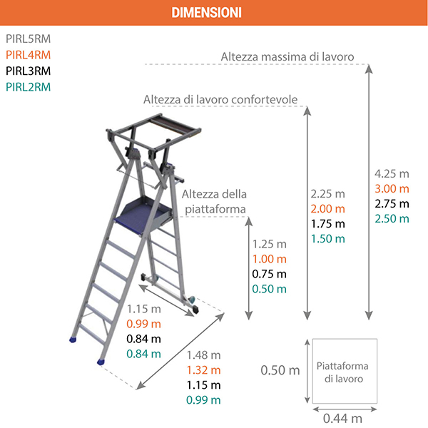 dimensioni scala castello pirl rm