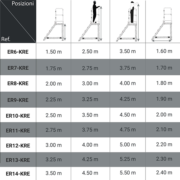 dimensioni scala mobile ER6 KRE