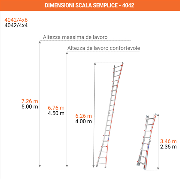dimensioni scala semplice 4042