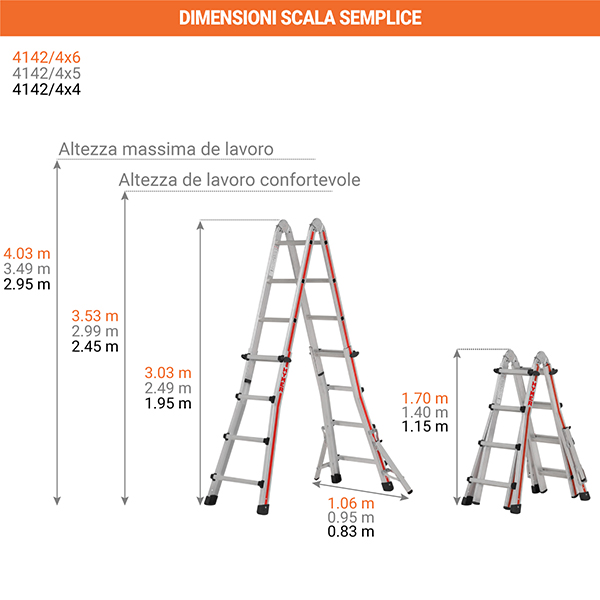 dimensioni scala semplice 4142