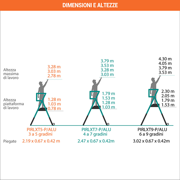 dimensioni scala telescopica PIRL XTP ALU