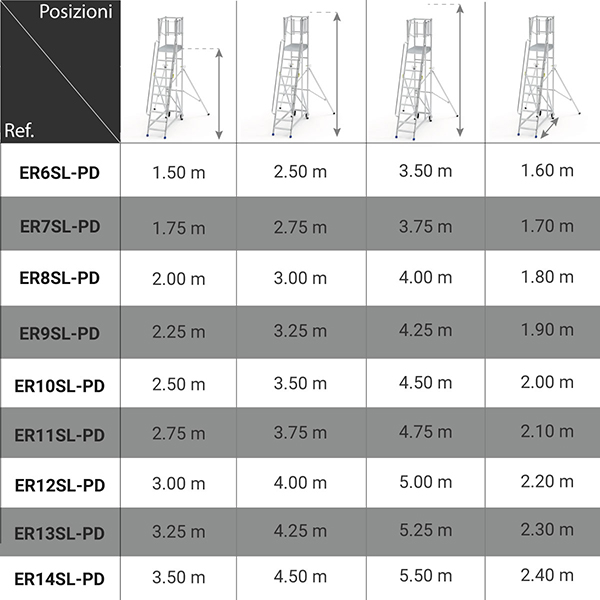 dimensioni scaletta accesso laterale ER6SL PD
