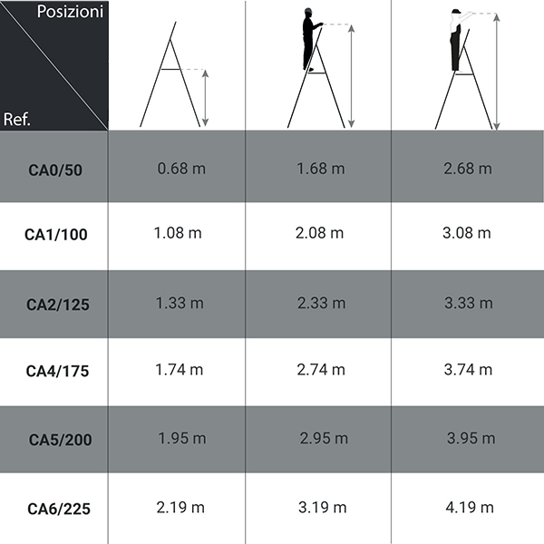dimensioni scaletta ruote CA0