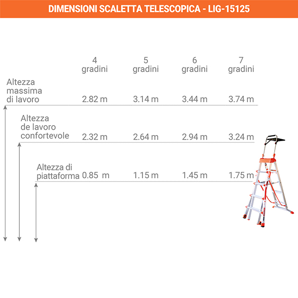 dimensioni scaletta telescopica LIG15125