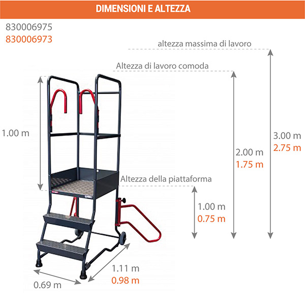 dimensioni scalino picking larghezza ridotta