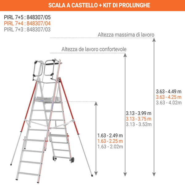 dimensions pirl 8483 7 IT