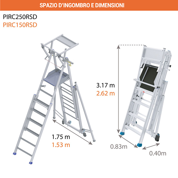 ingombro scala pirl pirc150 SD