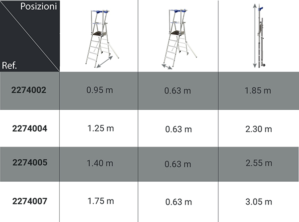 scaletta PIRL raptor dimensioni