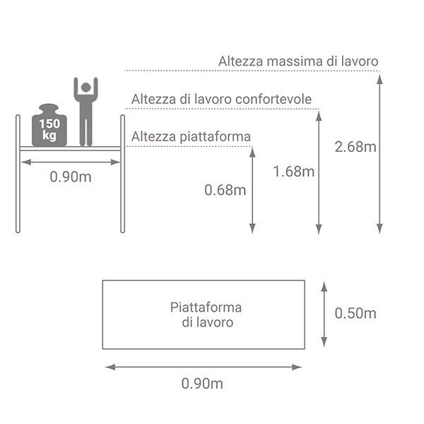 schema piattaforma helis zoppa