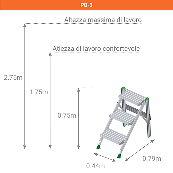 schema scaletta PO3