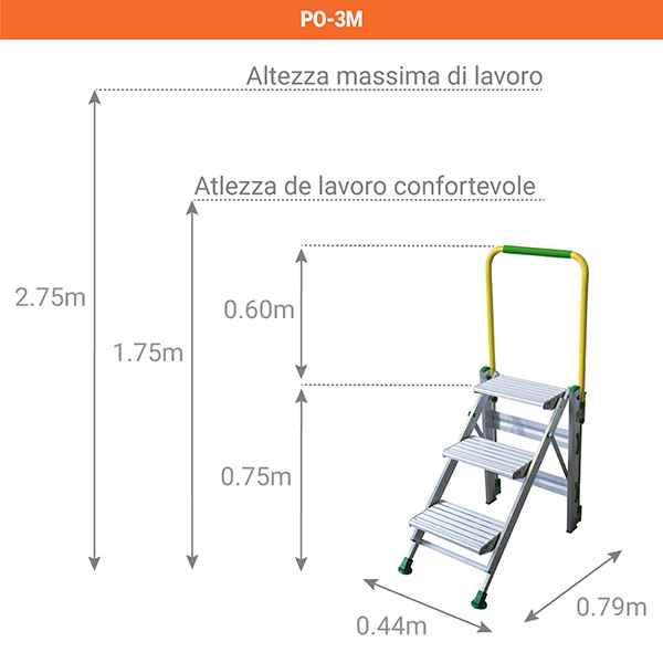 schema scaletta POM3