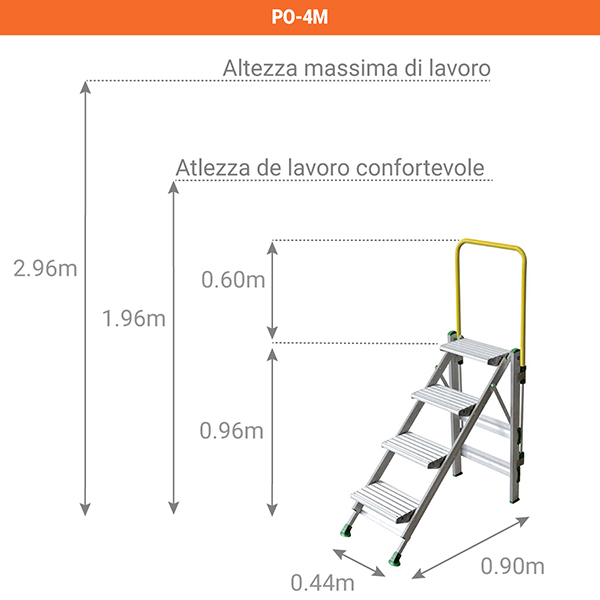 schema scaletta POM4