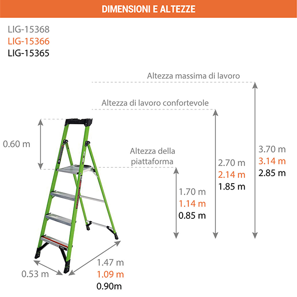 schema scaletta isolante lig15365
