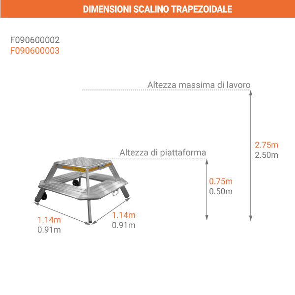 schema scalino trapezoidale
