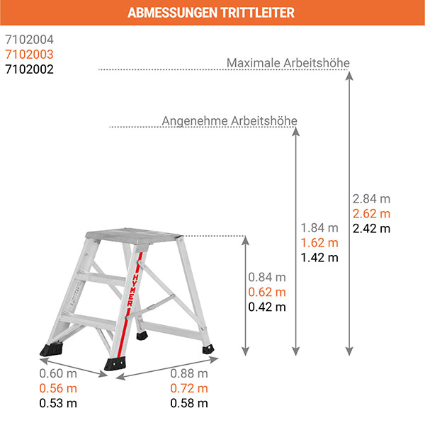 ablessungen trittleiter 7102