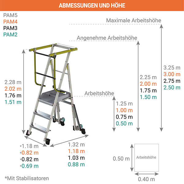 abmessungen geklappte plattofmr pam