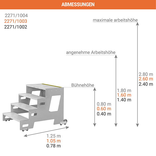 abmessungen stehleiter 2271 020304