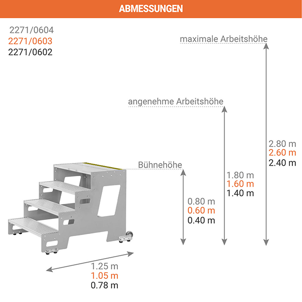 abmessungen stehleiter 2271 0604