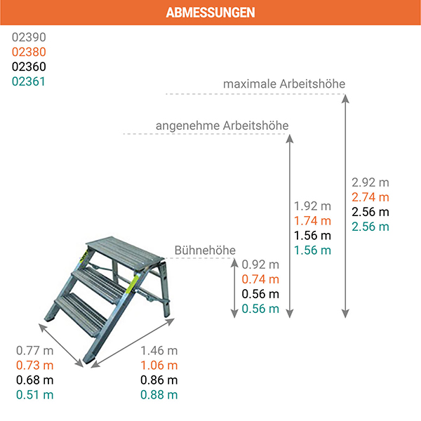 abmessungen trittleiter MP 23