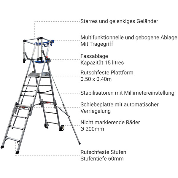 detailliert teleskop leiter PIRL XT P