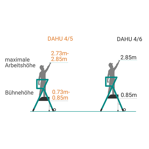 schema plattformleiter DAHU