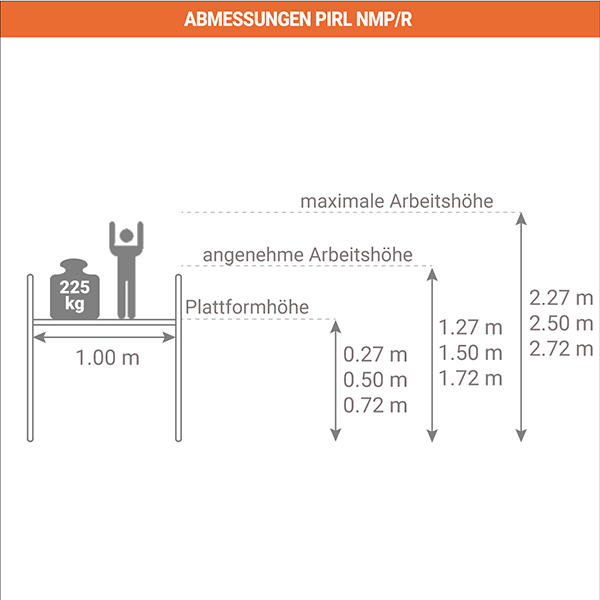 schema podestleiter fahrbar NMPR