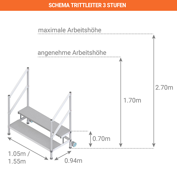 schema trittleiter MP RGC 3stufen