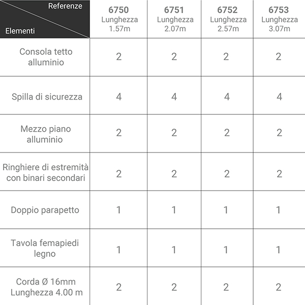 composizione trabattello tetto alluminio 6750