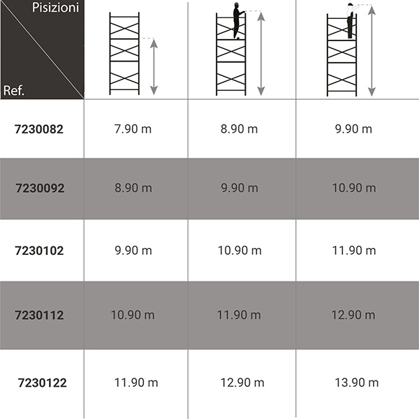 dimensioni torre mobile 7230